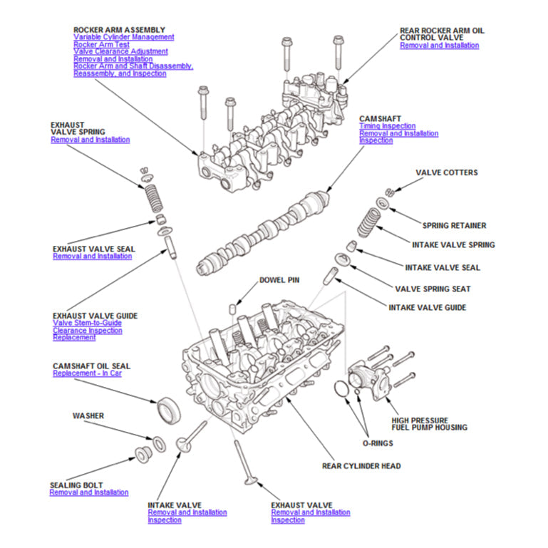 HONDA PILOT YF 5/6 2015-2021 Full Manual Set – Repair & Maintenance Manual