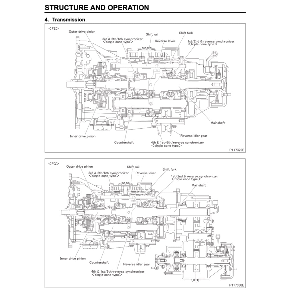 MITSUBISHI FUSO CANTER FE/FG/FH/FK/FM 1996-2004 Full Manual Set – Repair & Maintenance Manual