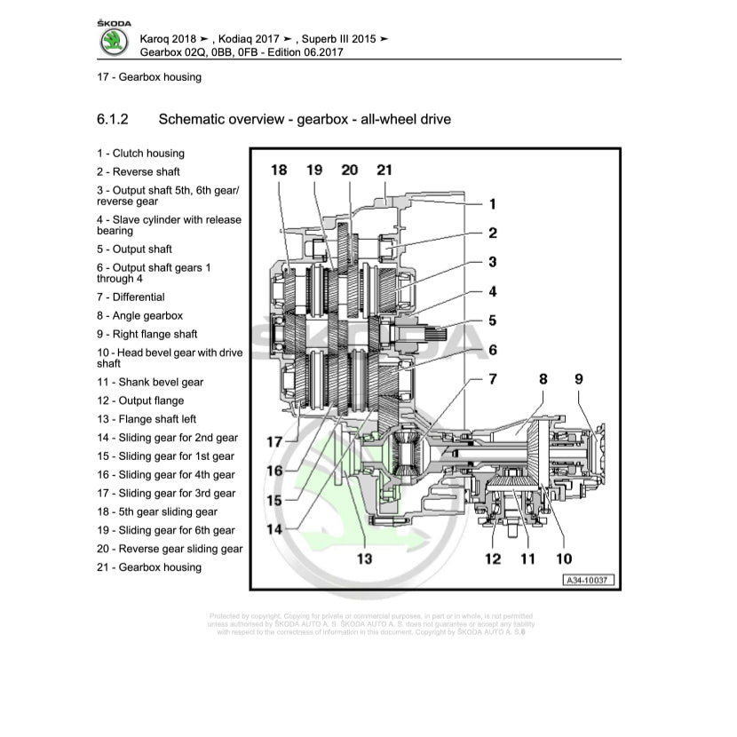 SKODA KODIAQ NS7 2017+ Full Manual Set – Repair & Maintenance Manual