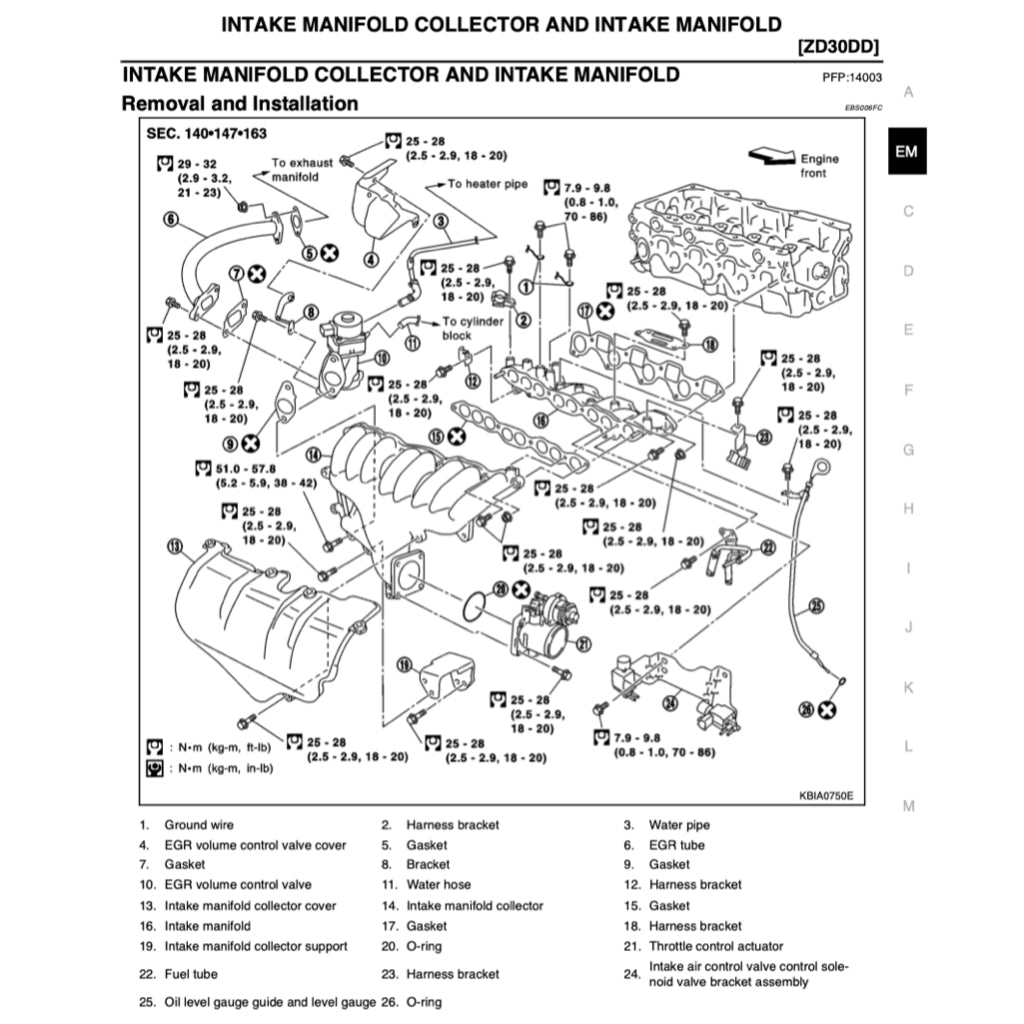 NISSAN URVAN E25 2001-2012 Full Manual Set – Repair & Maintenance Manual