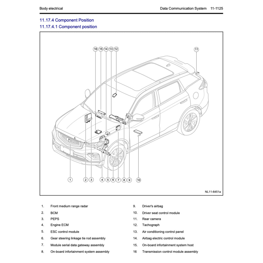 GEELY BOYUE / ATLAS PRO NL-3B 2021-2024 Full Manual Set – Repair & Maintenance Manual