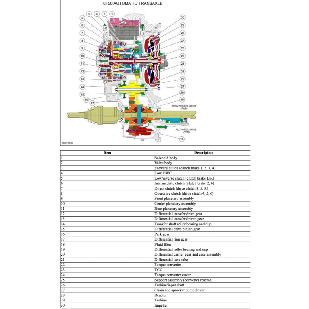 LINCOLN MKS 2008-2016 Full Manual Set – Repair & Maintenance Manual