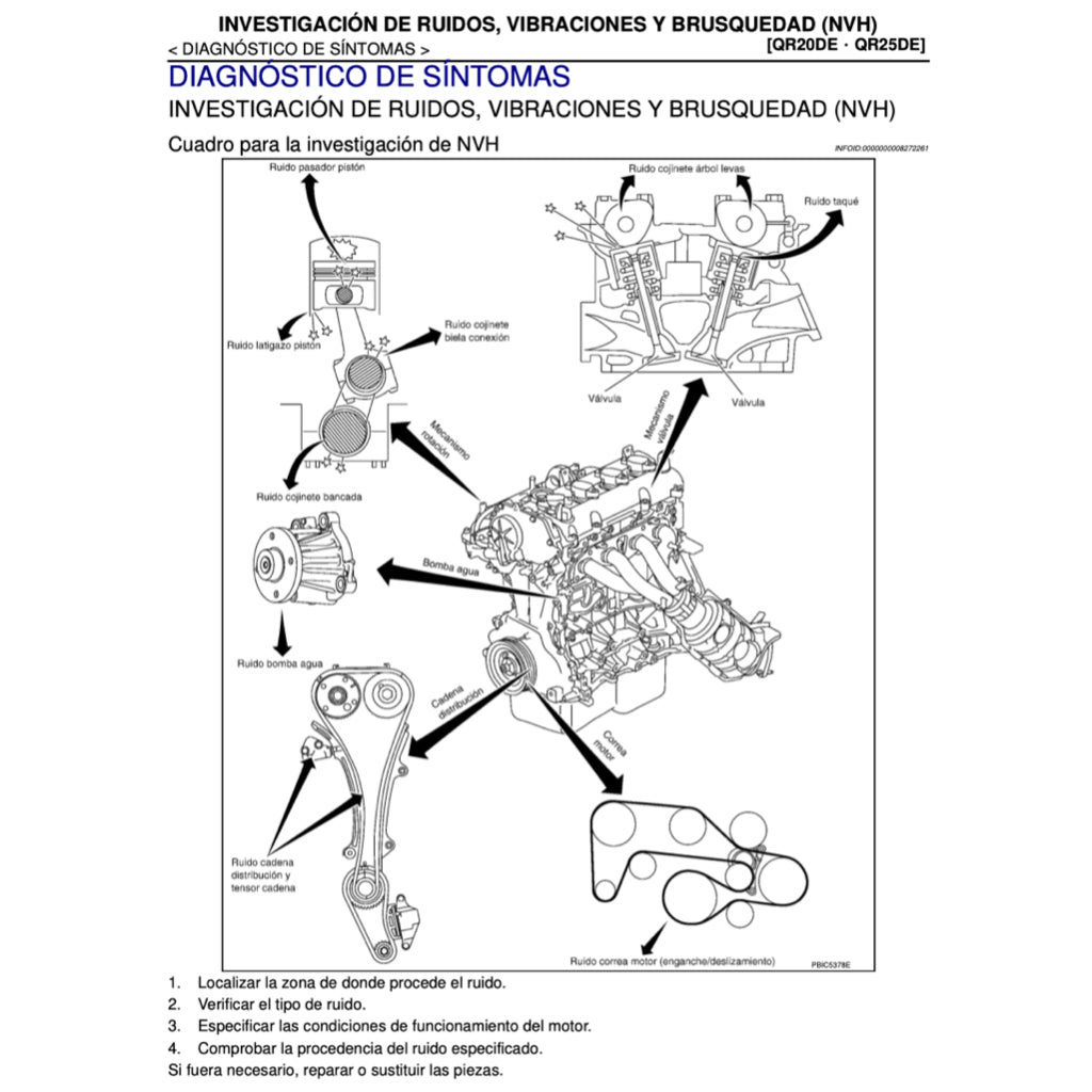 NISSAN URVAN NV350 E26 2012-2021 Full Manual Set – MANUAL DE TALLER