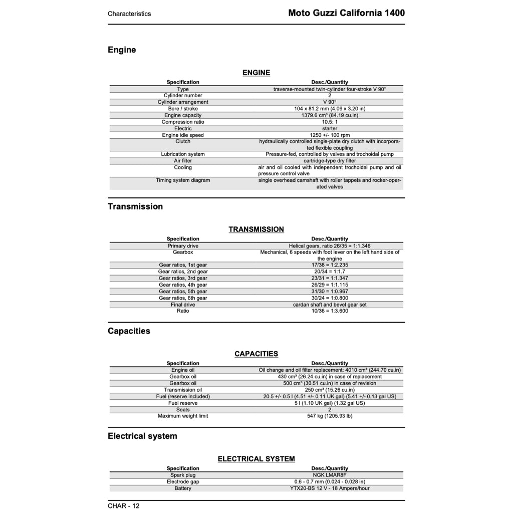 MOTO GUZZI CALIFORNIA 1400 2013+ Full Manual Set – Repair & Maintenance Manual and Spare Parts Catalog and User Handbook