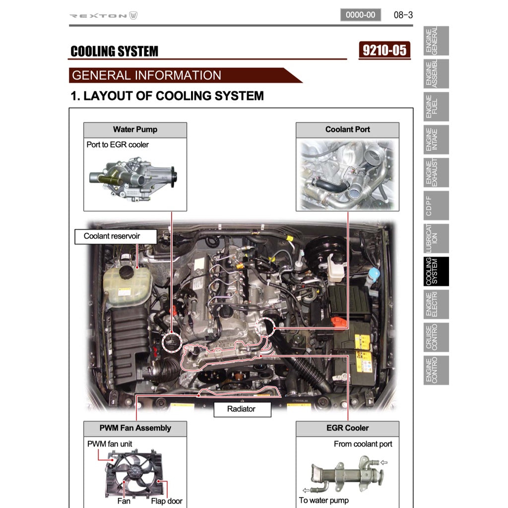 SSANGYONG REXTON W Y290 2012-2017 Full Manual Set – Repair & Maintenance Manual