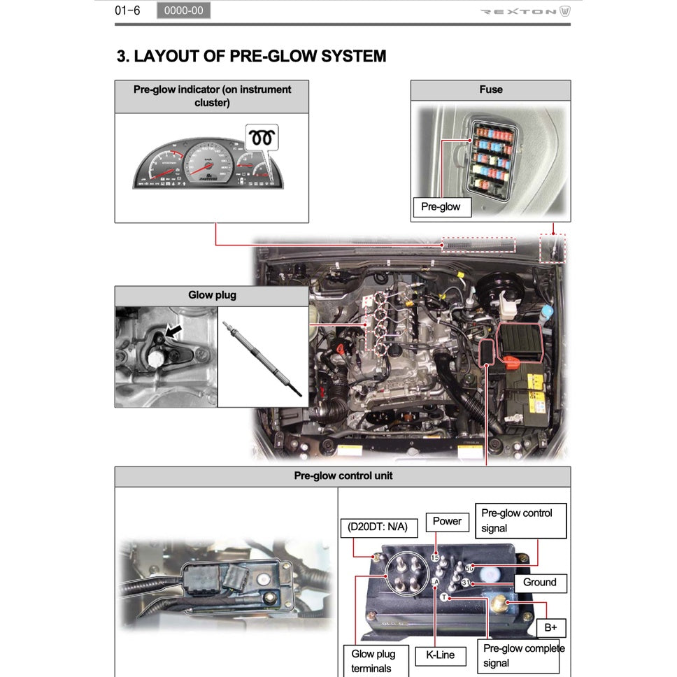 SSANGYONG REXTON W Y290 2012-2017 Full Manual Set – Repair & Maintenance Manual