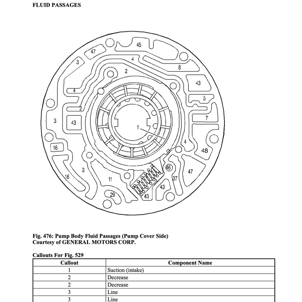 HUMMER H2 2003-2009 Full Manual Set – Repair & Maintenance Manual