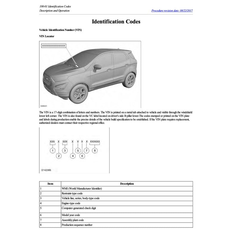 FORD ECOSPORT B515 2013-2021 Full Manual Set – Repair & Maintenance Manual