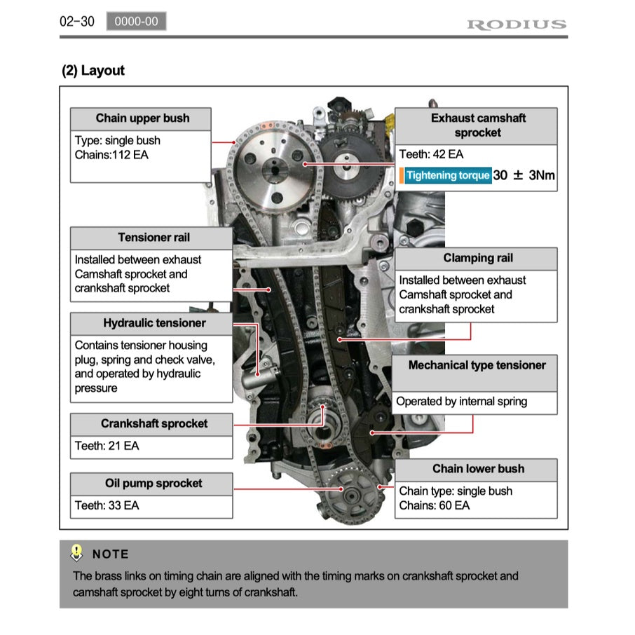 SSANGYONG RODIUS/STAVIC 2004-2013 Full Manual Set – Repair & Maintenance Manual