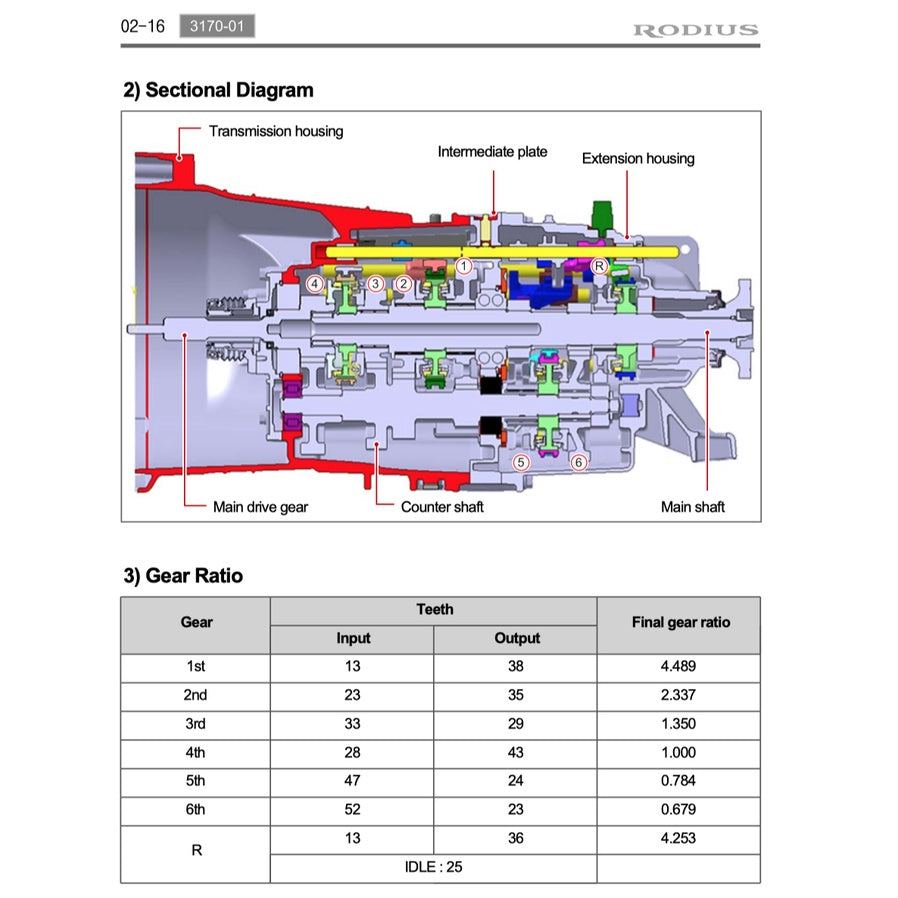 SSANGYONG RODIUS/STAVIC 2004-2013 Full Manual Set – Repair & Maintenance Manual